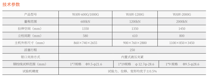 WAW-1000G微機控制電液伺服鋼絞線萬能試驗機