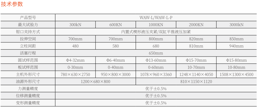 WAW-L微機控制電液伺服拉力試驗機(楔形夾具)