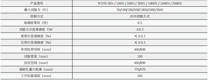 WDW-02/05/1/2/5KN 微機控制電子萬能試驗機 （單臂）
